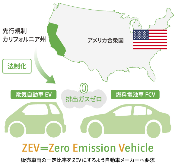 Zero Emission Vehicle 排出ガスを出さないクルマの構想