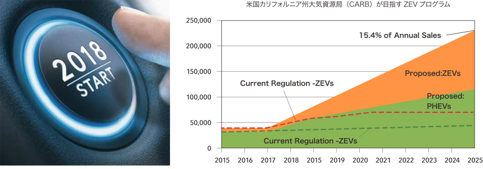 2018年ZEV規制の強化がはじまる