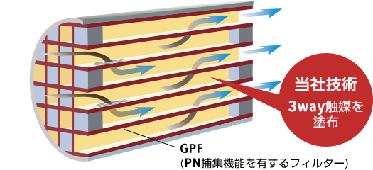 GPFフィルター