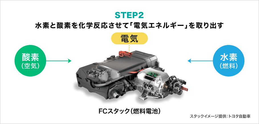 STEP2:発電