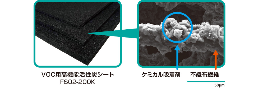 室内や部品単独から発生する低濃度VOCを効果的に吸着除去