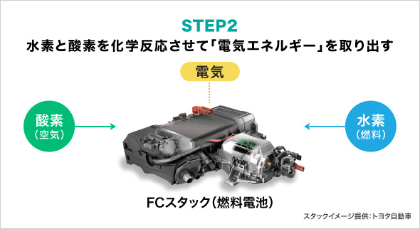 STEP2:発電