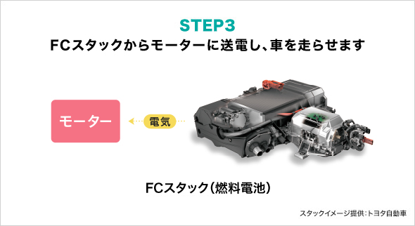 STEP3:送電