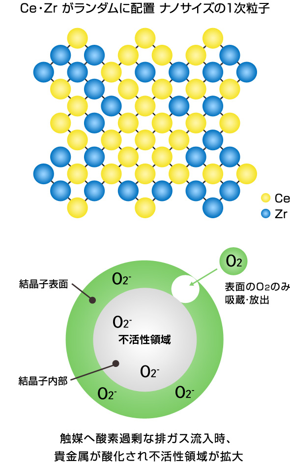 ホタル石構造