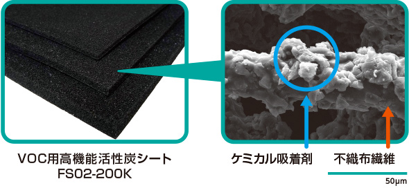 室内や部品単独から発生する低濃度VOCを効果的に吸着除去