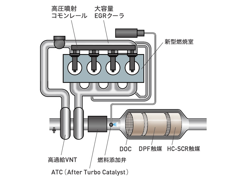 SCR-Filterシステム触媒