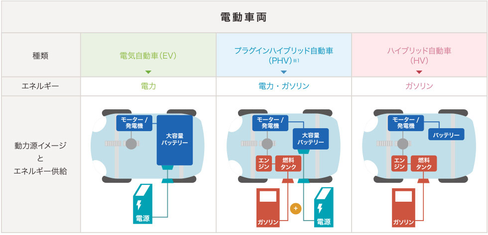 電動車両向け電池用炭素材料 Ev Phv Hv 次世代車用技術 人とくるまのテクノロジー展 18 特設サイト キャタラー