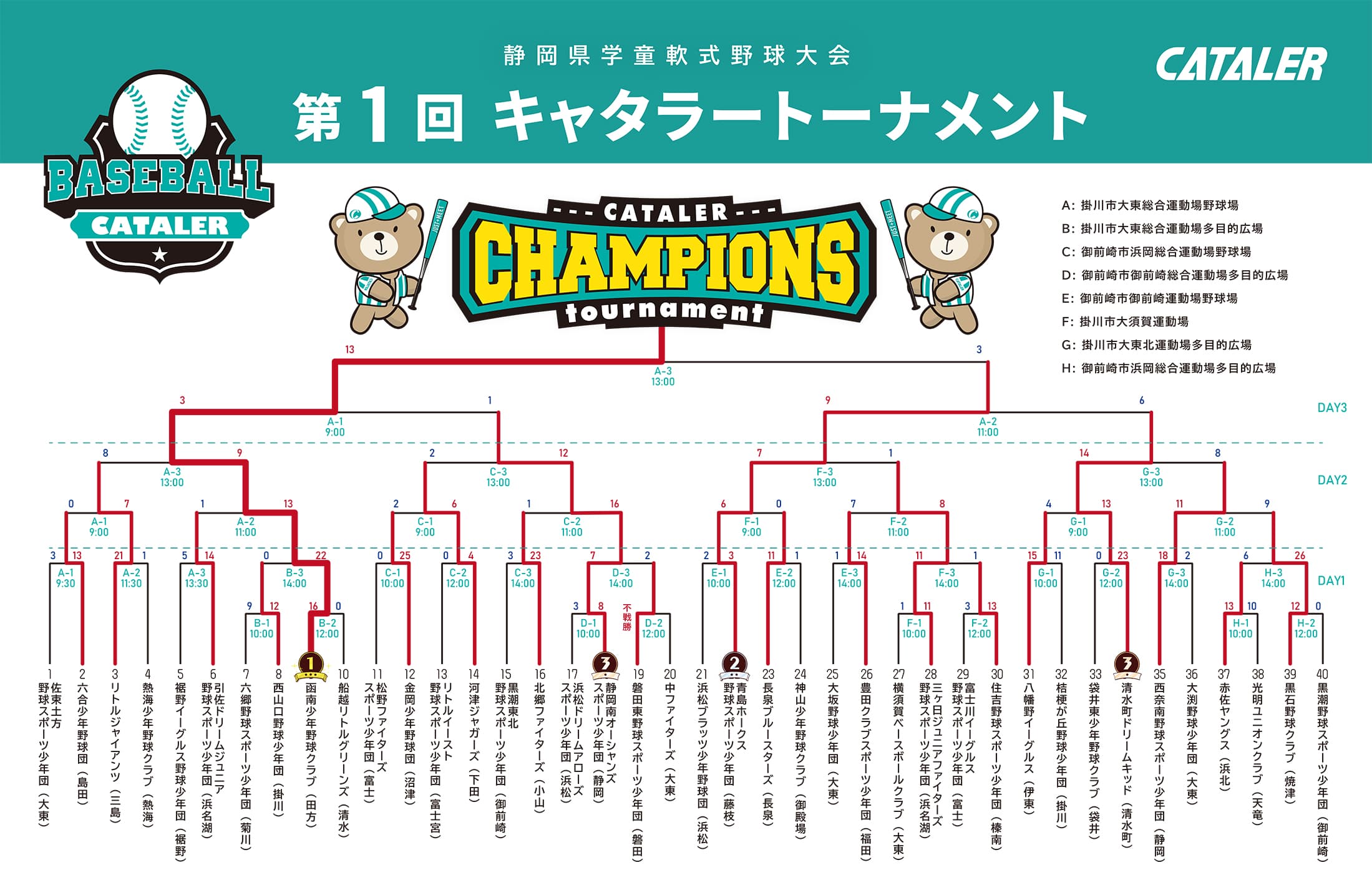 第1回キャタラートーナメント