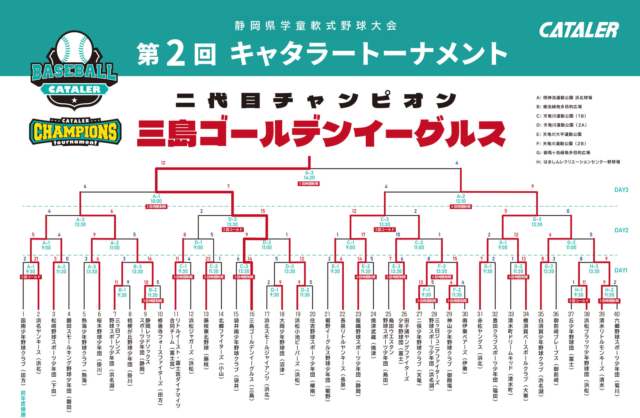 第2回キャタラートーナメント