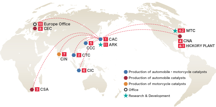 Global Operation Centers