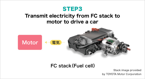 STEP3:Electric transmission