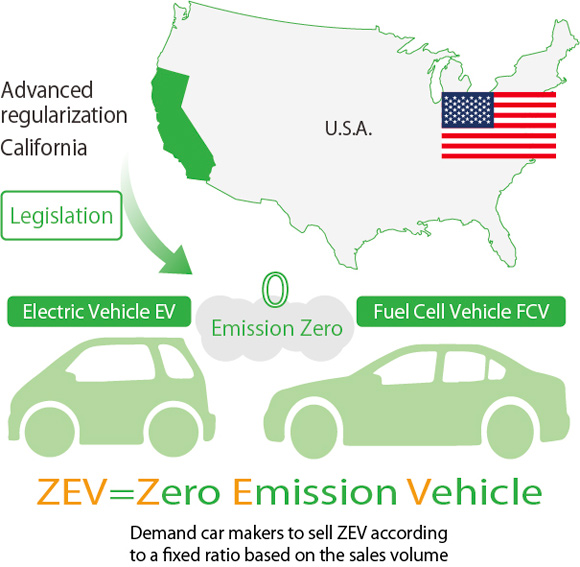 Zero Emission Vehicle Idea for a zero-emission vehicle
