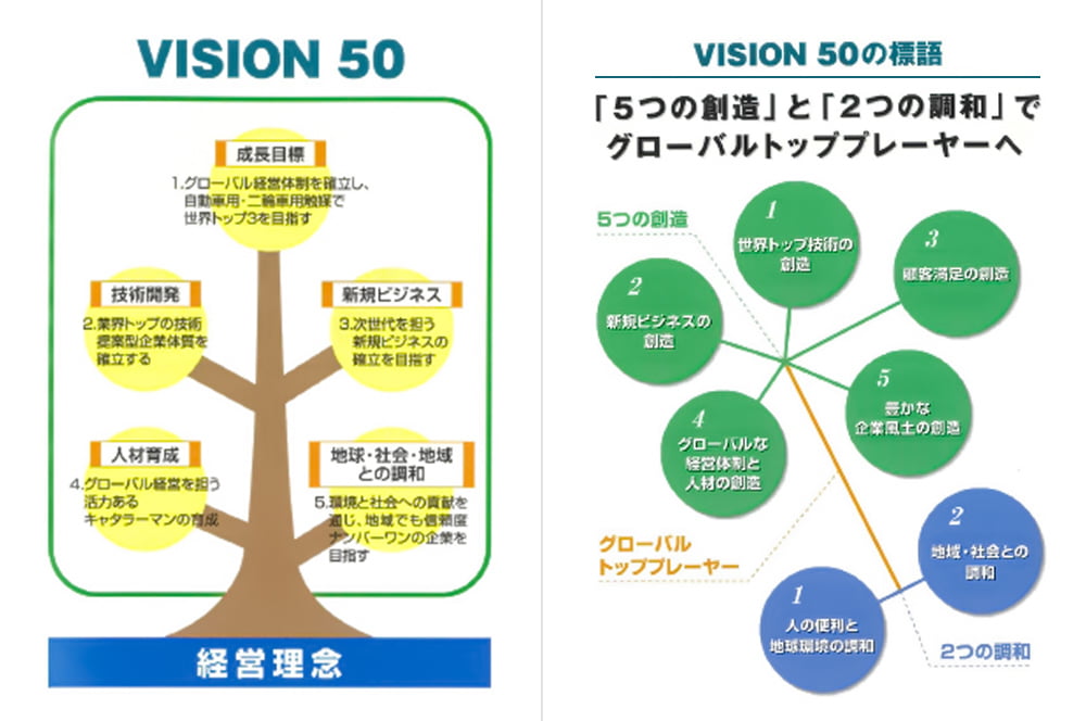 VISION50 ～創立50周年に向けて～