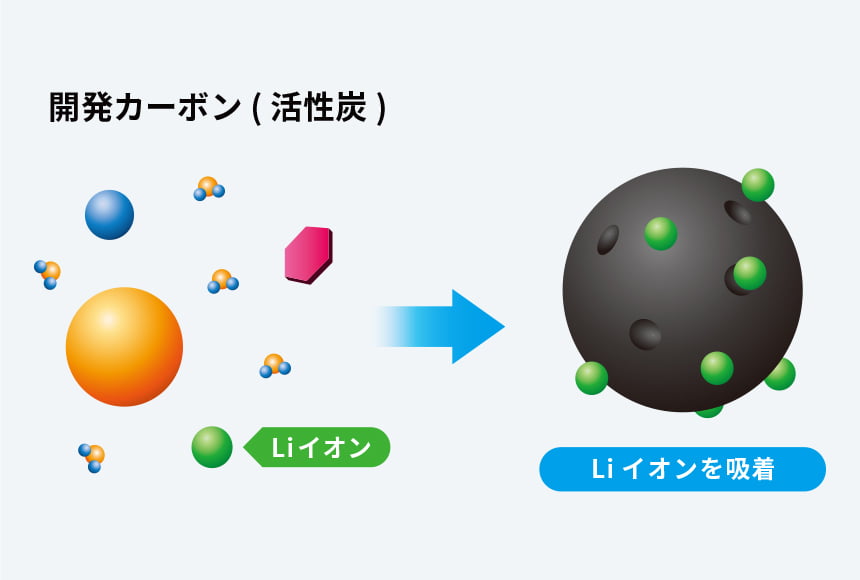 電動車両向け電池用炭素材料