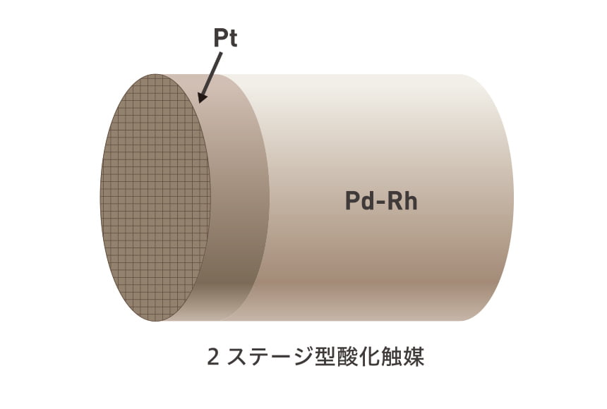 ディーゼル酸化触媒