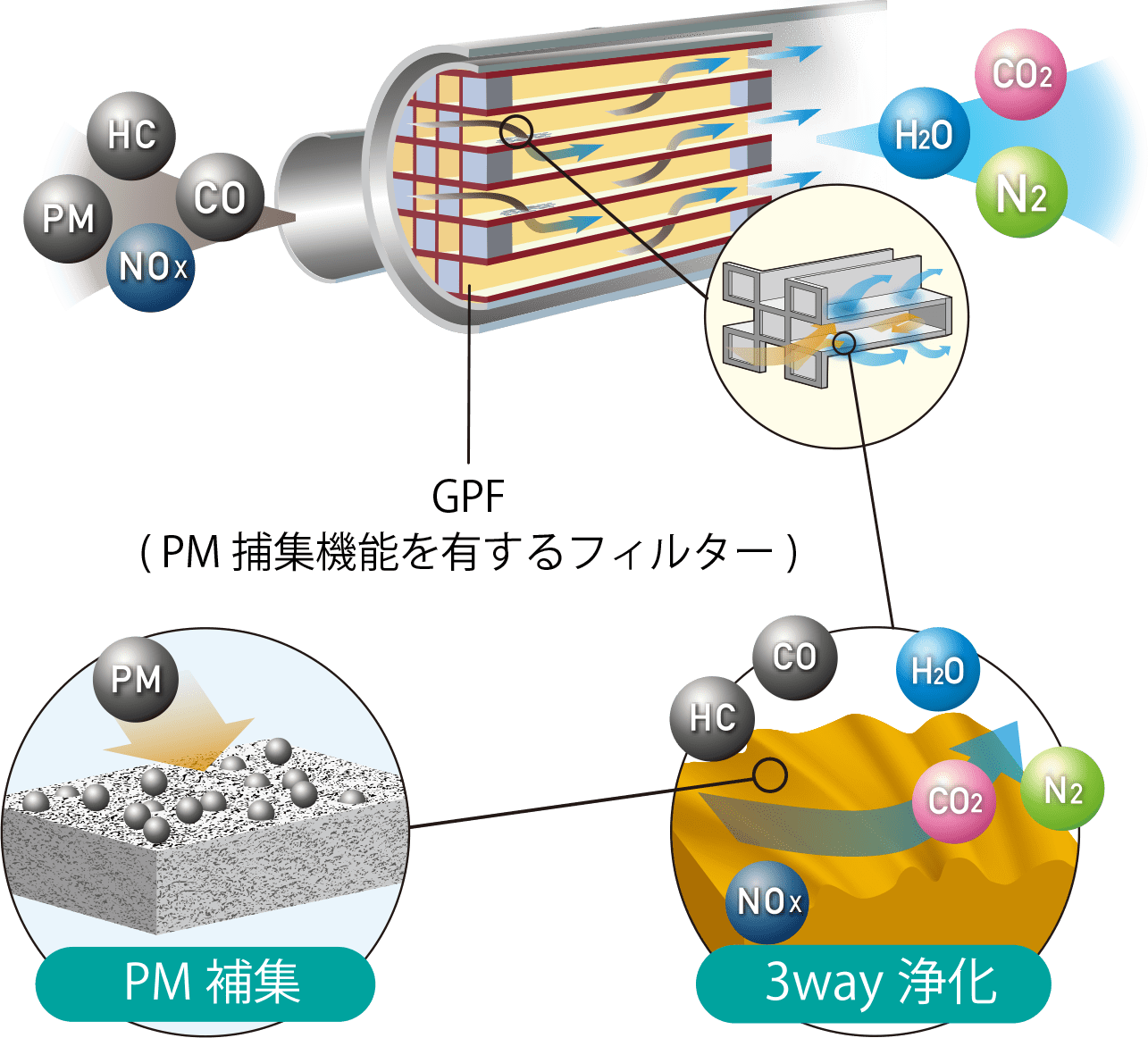 GPF向け触媒