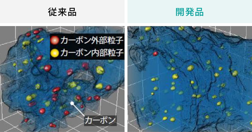 電極触媒のPtCo粒子の担持位置(100万倍)