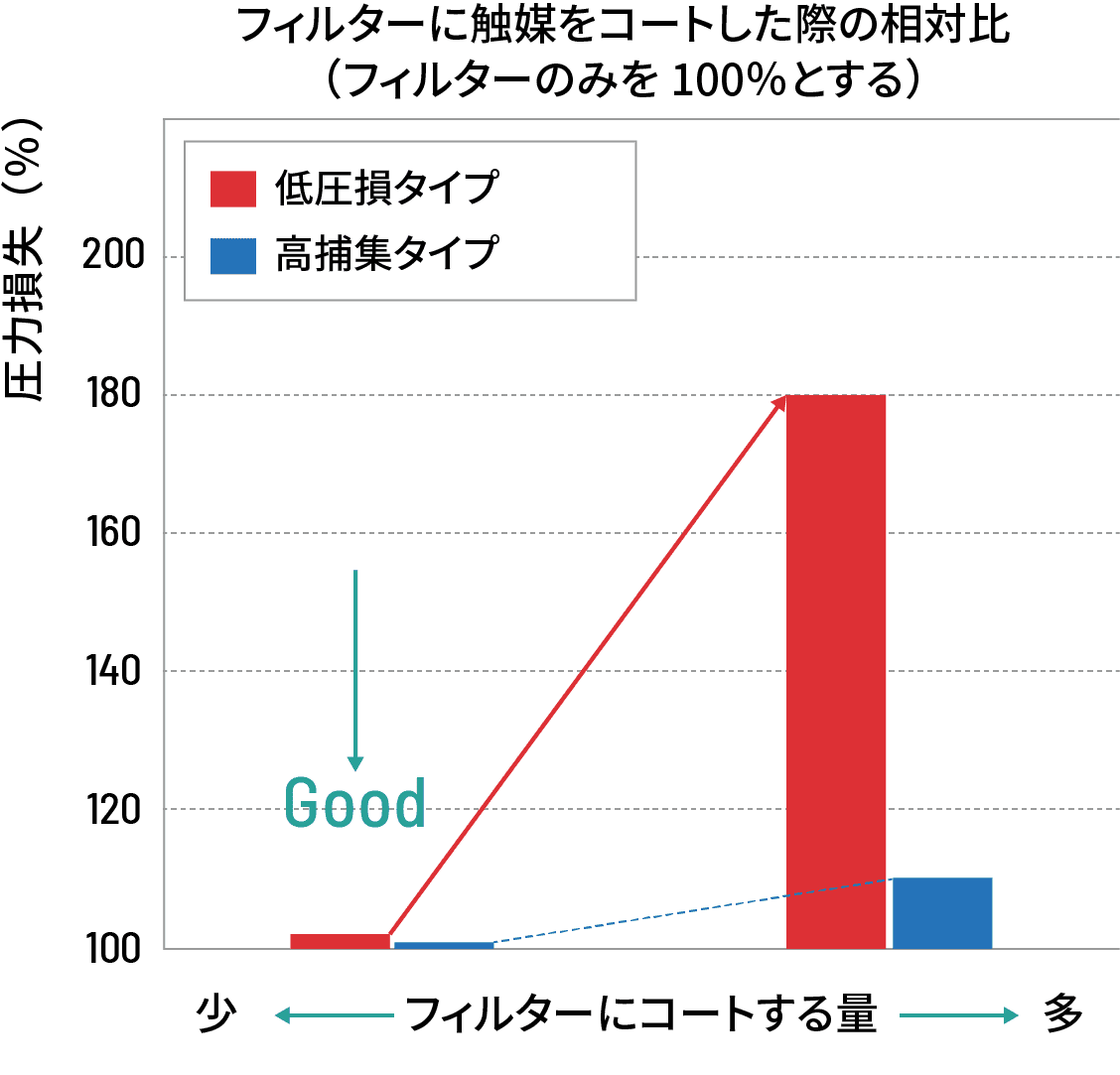 圧力損失の比較