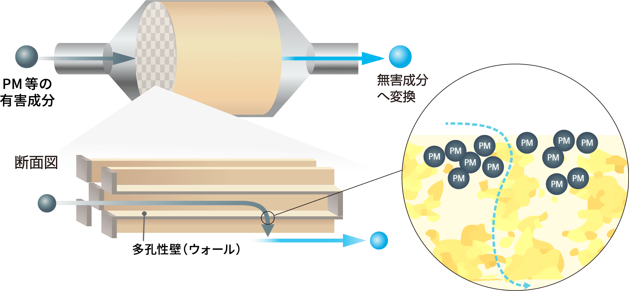 GPF (Gasoline Particulate Filter / ガソリン・パーティキュレート・フィルター)