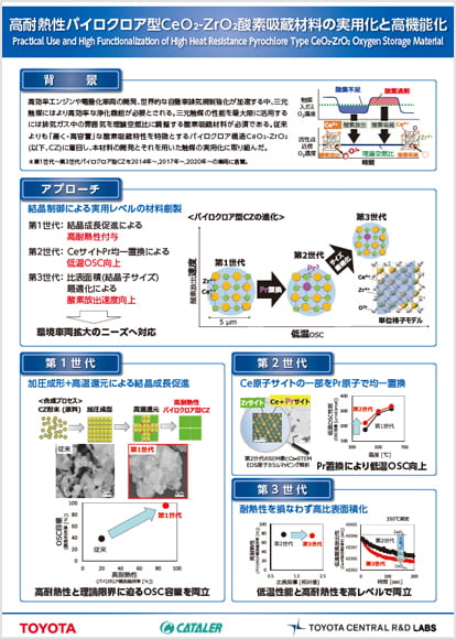 パイロクロア型CeO2-ZrO2材料 受賞業績ポスター