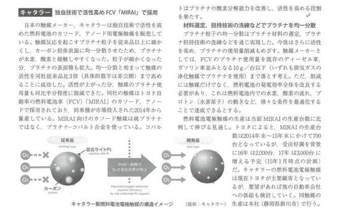 アルム出版社「レアメタルニュース」に、当社の燃料電池触媒について掲載されました