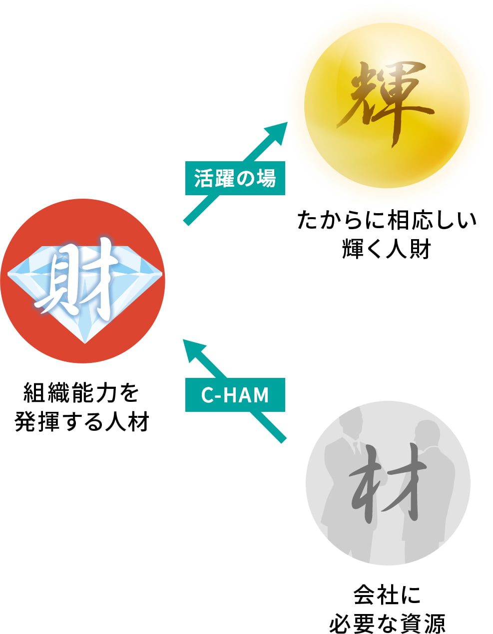 事業継続マネジメント