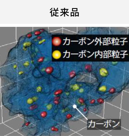 電極触媒のPtCo粒子の担持位置(100万倍) 従来品