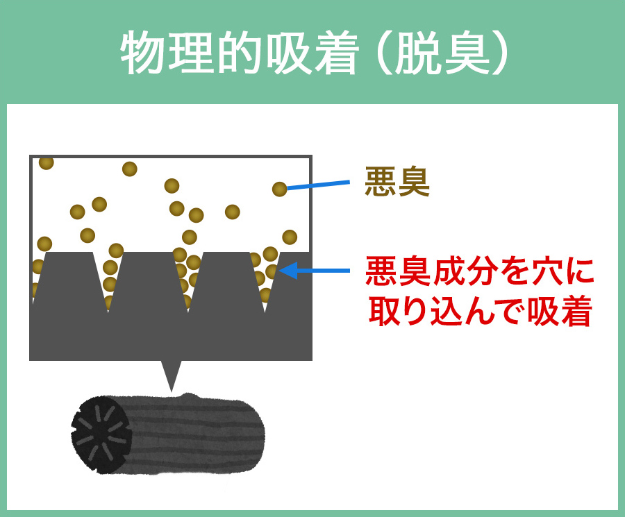 活性炭